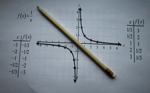 Graphical representation of math functions and a pencil Stock Photos