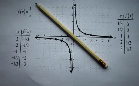 Graphical representation of math functions and a pencil Stock Photos