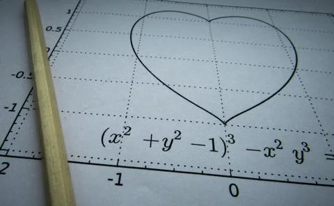 Graphical representation of math functions and a pencil Stock Photos
