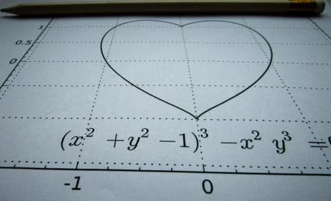 Graphical representation of math functions and a pencil Stock Photos