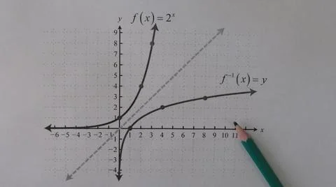 Graphical representation of math functions and a pencil Stock Photos