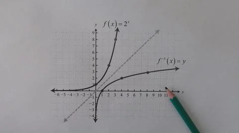 Graphical representation of math functions and a pencil Foto stock