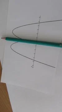 Graphical representation of math functions and a pencil Stock Photos