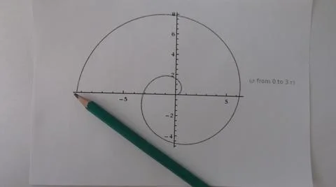 Graphical representation of math functions and a pencil Stock Photos