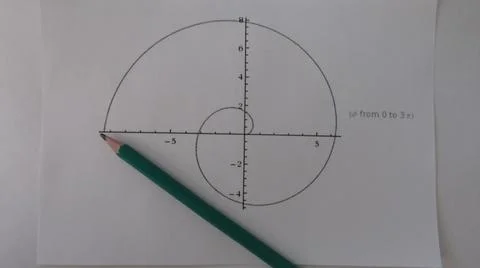 Graphical representation of math functions and a pencil Stock Photos