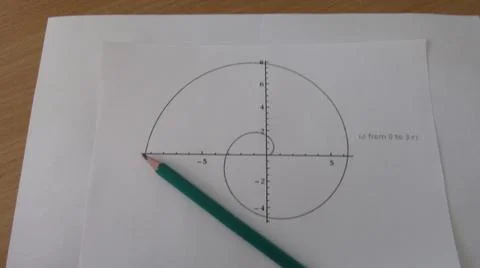 Graphical representation of math functions and a pencil Stock Photos