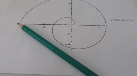 Graphical representation of math functions and a pencil Stock Photos