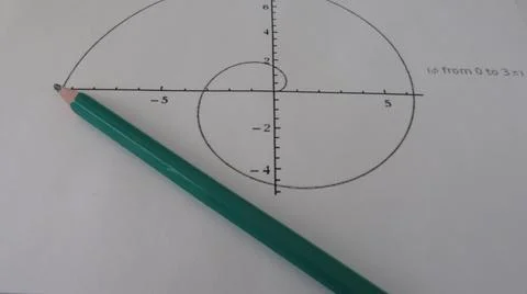 Graphical representation of math functions and a pencil Stock Photos