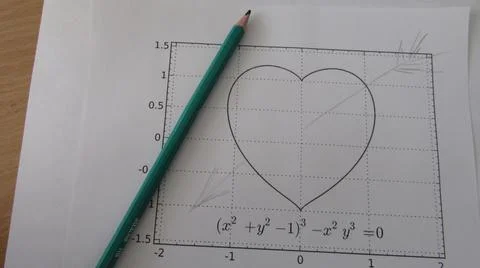 Graphical representation of math functions and a pencil Stock Photos