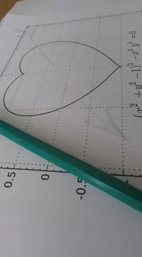 Graphical representation of math functions and a pencil Foto stock