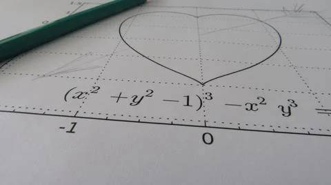 Graphical representation of math functions and a pencil Stock Photos