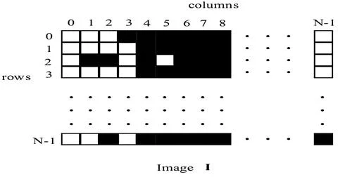 Graphical Representation of Pixel Intensity in Image Matrix I with Rows and.. Stock-Fotos