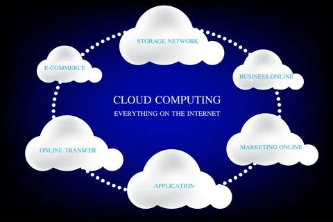 Graphics design concept cloud computing, cloud computing technology Stock Illustration