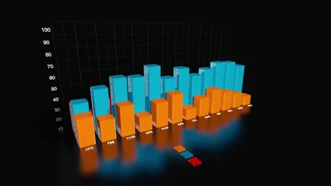 Graphs and Charts 3D animation. Video stock 281645913