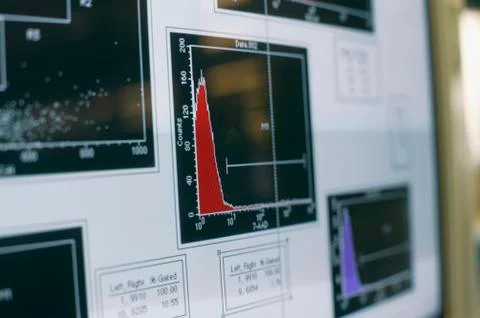 Graphs and charts on computer screen in a laboratory Stockfoto's