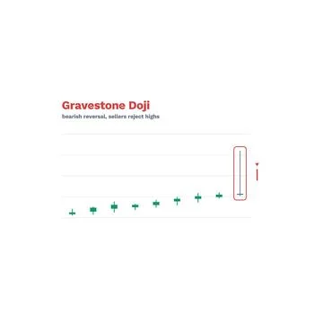 Gravestone Doji Candlestick Pattern Labeled Vector Trading Chart Technical Ilustración de archivo