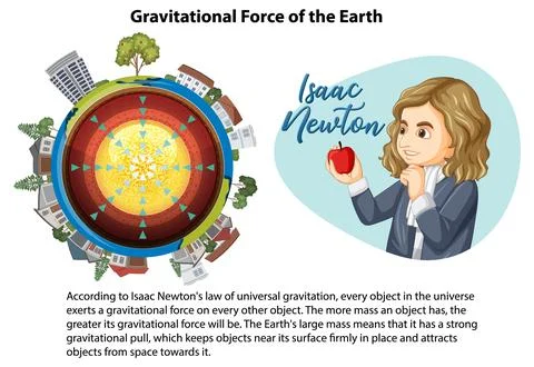 Gravitational Force of the Earth Stock Illustration