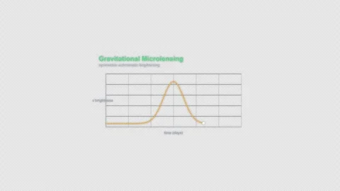 Gravitational Microlensing Astronomical Light Curve Labeled Animation Overlay 4K 動画素材 339304296