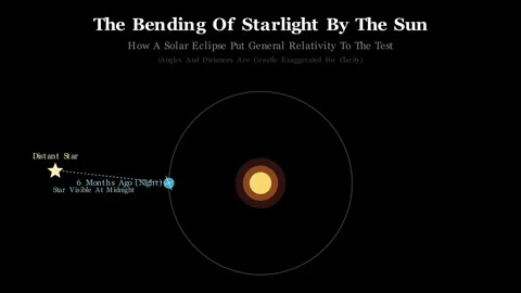 Gravitational Starlight Bending Stock-Footage 339266556