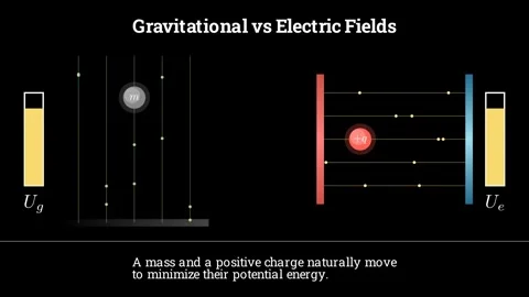 Gravitational vs Electric Fields Stock Footage 337006917