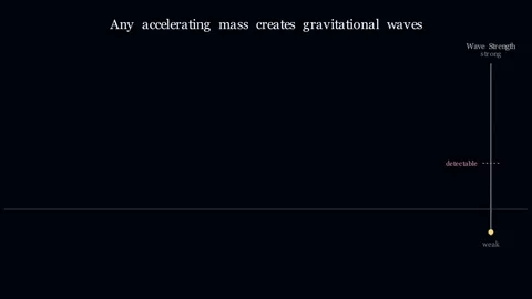 Gravitational Waves - Events that create gravitational waves Stock-Footage 340123339