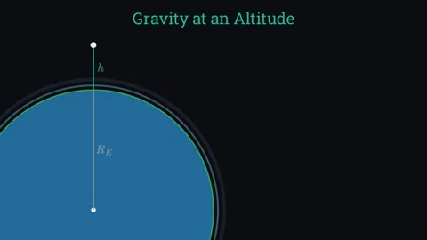 Gravity at an altitude Video stock 335190579
