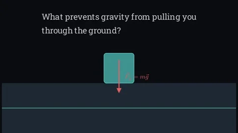 Gravity and Normal Force Stock Footage 336825208
