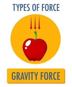 Gravity Force logo icon isolated on white background Stock Illustration