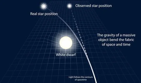 Gravity of a massive object bend the fabric of space and time Stock Illustration