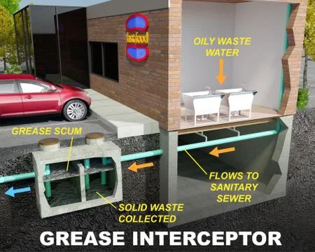 Grease Interceptor/Grease Trap Illustration Diagram Stock Illustration