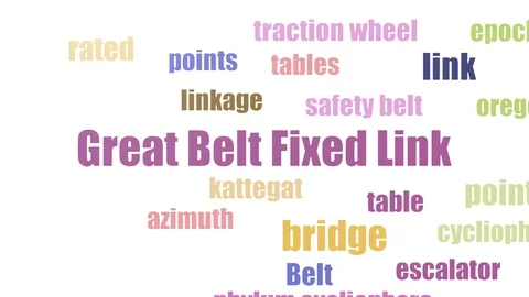 Great Belt Fixed Link Wordcloud Animated Isolated Video stock 103672015
