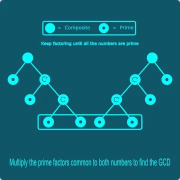 Greatest Common Divisor Icon – Prime Factor Tree Method Illustration