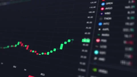 Green and Red Candlestick Chart with Rising Trend, Stock Market Analysis. Stock Footage 296574113