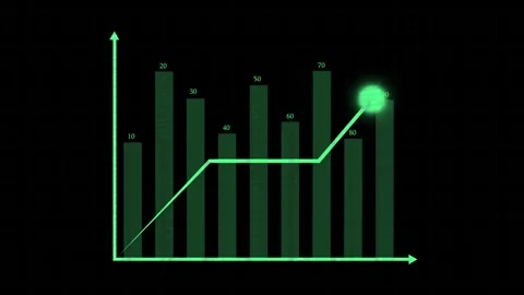 Green bar chart animation with line graph. Green bar chart financial data v.. Stock Footage 337133718