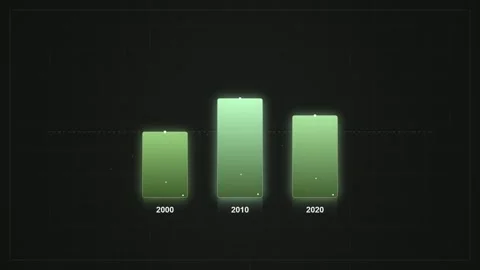 Green Bar Chart Showing Decline Over Time 2000-2020, Data Visualization 库存影片 346659777