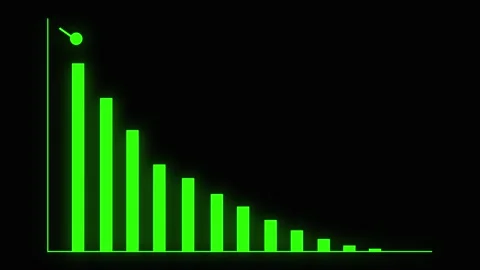 Green Bar Chart Showing Decreasing Values with Glowing Effect on animated B.. Stock Footage 321586677