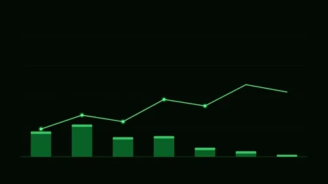 Green Bar Line Combo Chart Animation Loop Background Vídeo Stock 342611615