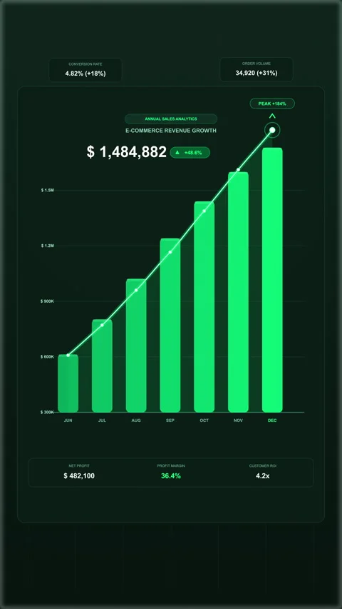 Green chart growth analytics animation showing finance graph trading data Stock Footage 346869840