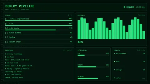 Green Deploy Pipeline Build Stages Health Check DevOps Dashboard Animation. Video stock 347705191