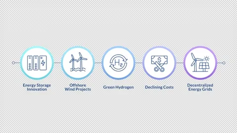 Green energy generation linear timeline infographics animation Stock Footage 313974371