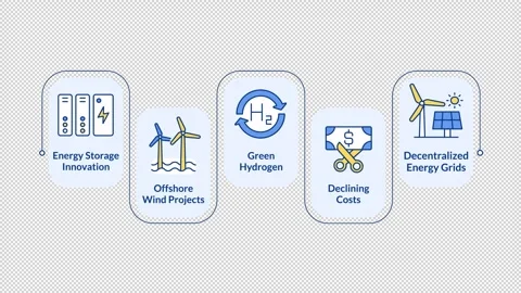 Green energy generation rectangular steps infographic animation Stock Footage 312205998