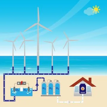 Green energy Stock Illustration