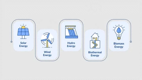 Green energy production rectangular steps infographic animation 動画素材 312205889