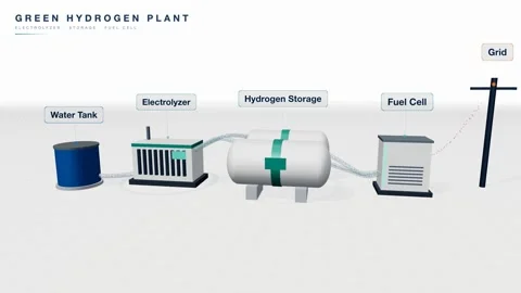 Green hydrogen electrolyzer storage fuel cell Stock Footage 339590684