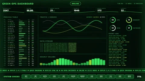 Green Ops Dashboard With Process Table Traffic Graph And System Health Gauges. Stock Footage 348474239