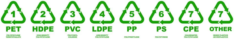 Green plastic recycling identification codes and symbols for environment Illustrazione stock