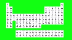 breaking bad periodic table