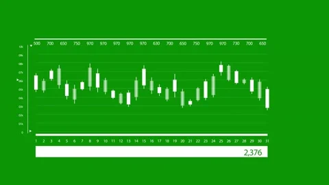 Green screen white background bar chart screenshot stock trading line numbers Stock Footage 314063633