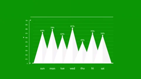 Green screen white background line graph bar chart showing number people who Stock Footage 314063637