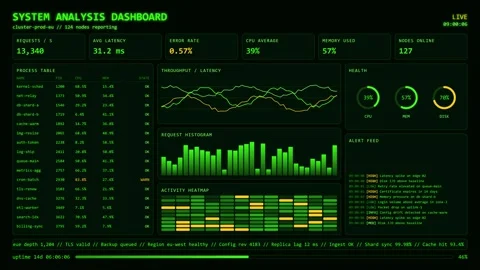 Green System Analysis Dashboard Live Cluster Metrics Process Table Alert Feed. Stock Footage 347705333